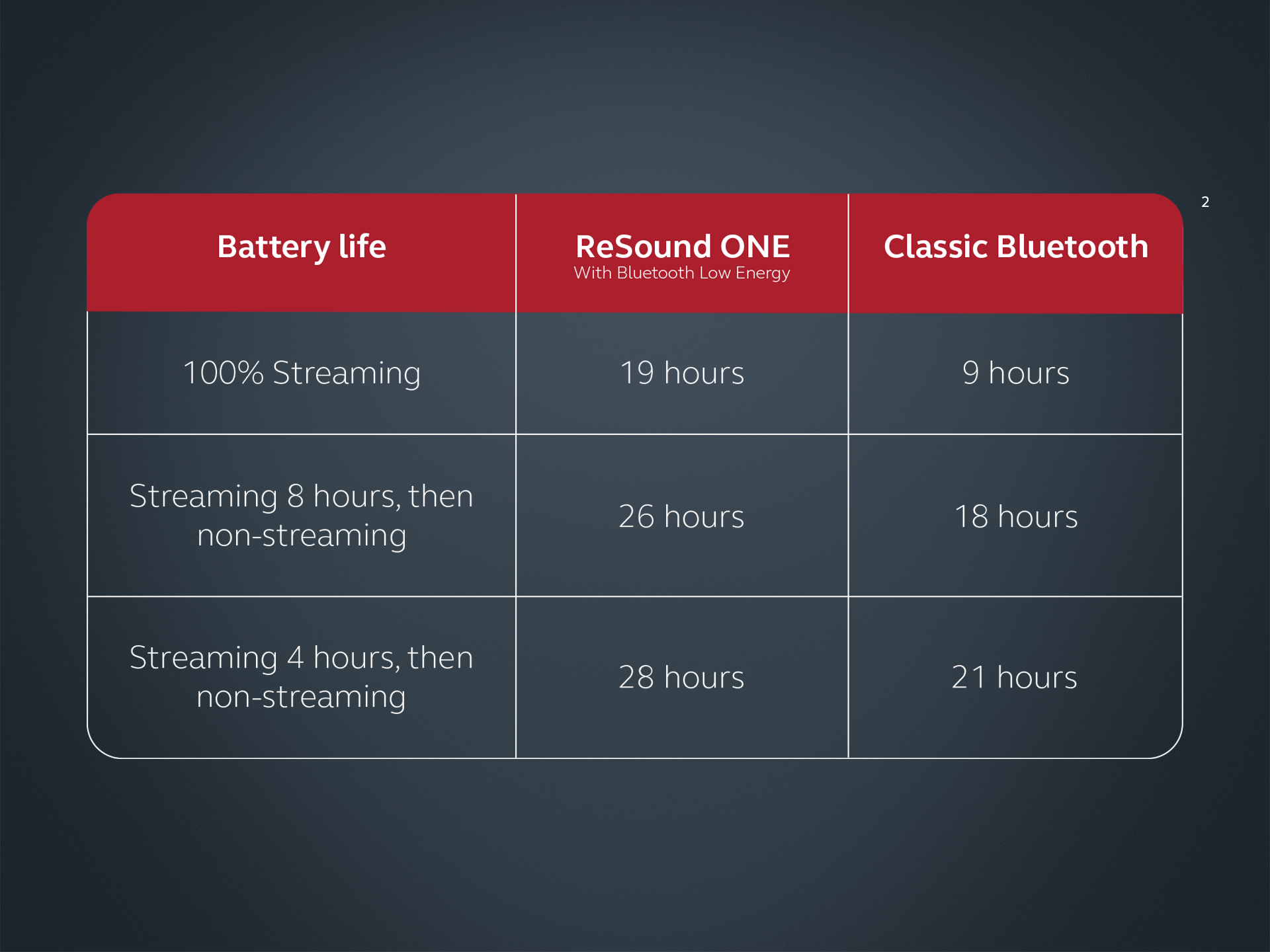 Bluetooth low energy